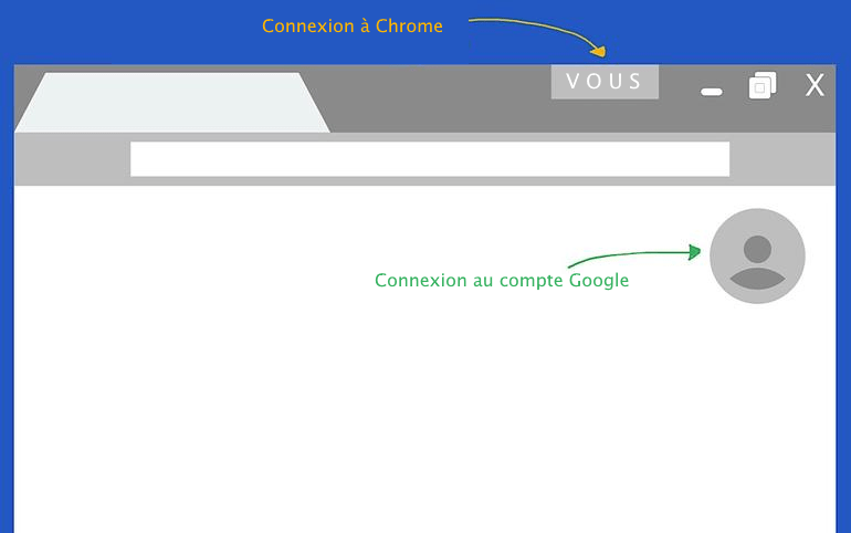Ajouter plusieurs utilisateurs sur chrome